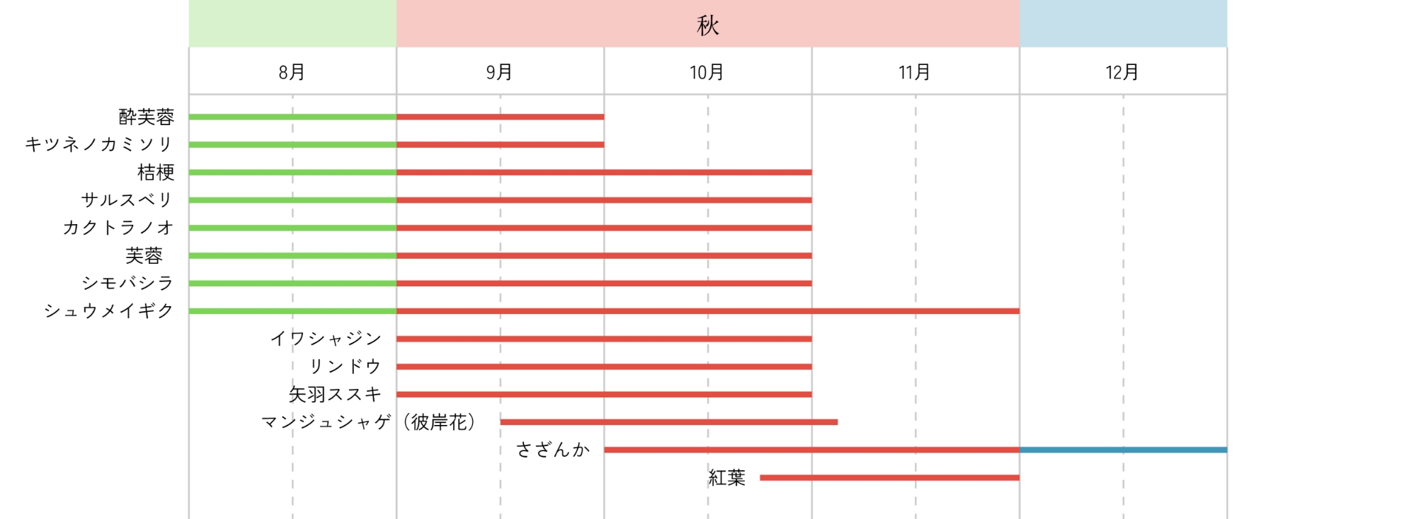 秋
